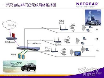 NETGEAR助力一汽马自达4S店无线网络建设